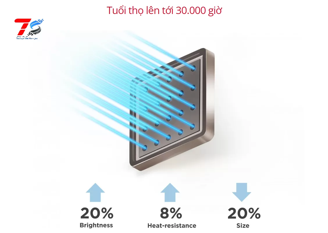 Máy chiếu Laser ViewSonic LS710HD